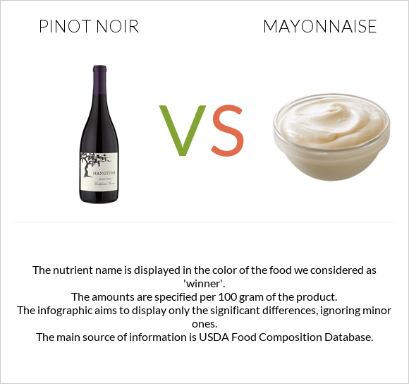 Pinot noir vs Mayonnaise infographic