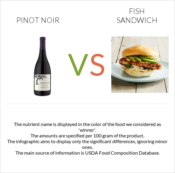 Pinot noir vs Fish sandwich infographic