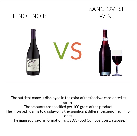 Пино-нуар vs Sangiovese wine infographic