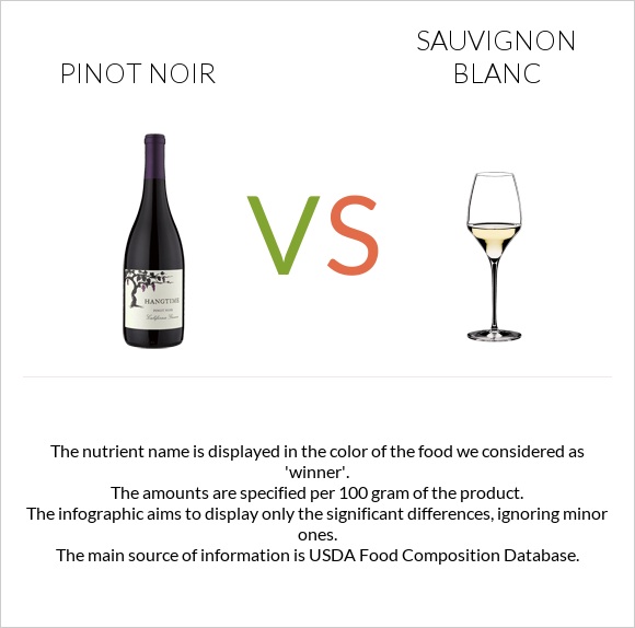 Pinot noir vs Sauvignon blanc infographic