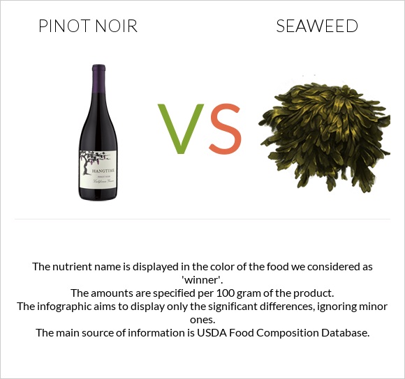 Pinot noir vs Seaweed infographic