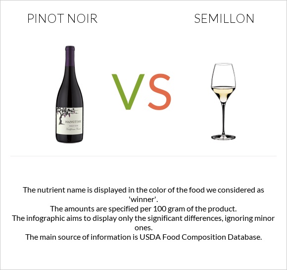 Пино-нуар vs Semillon infographic