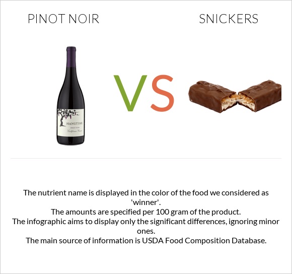 Pinot noir vs Snickers infographic