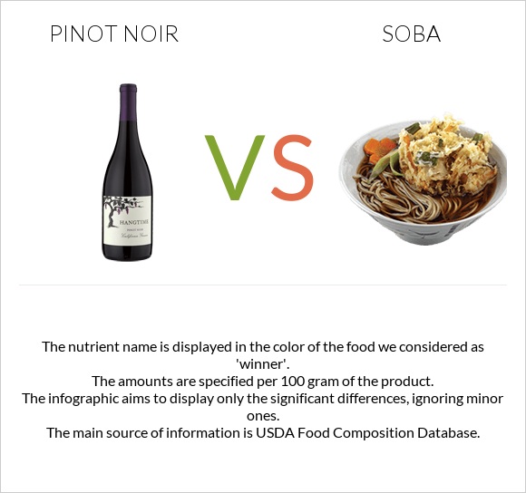 Pinot noir vs Soba infographic