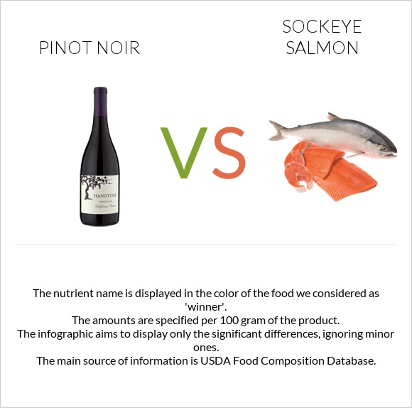 Pinot noir vs Sockeye salmon infographic