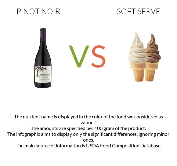 Pinot noir vs Soft serve infographic