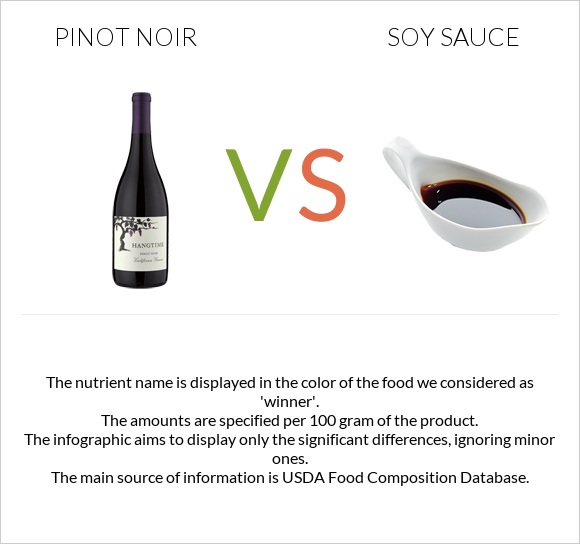 Pinot noir vs Soy sauce infographic