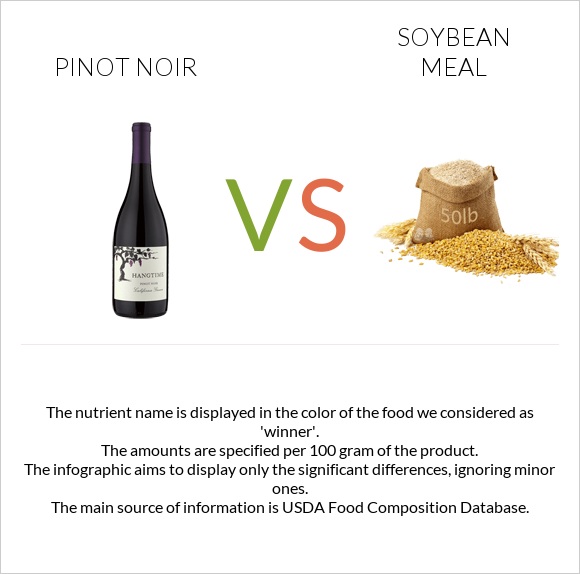 Pinot noir vs Soybean meal infographic