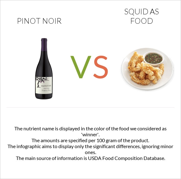 Pinot noir vs Squid infographic