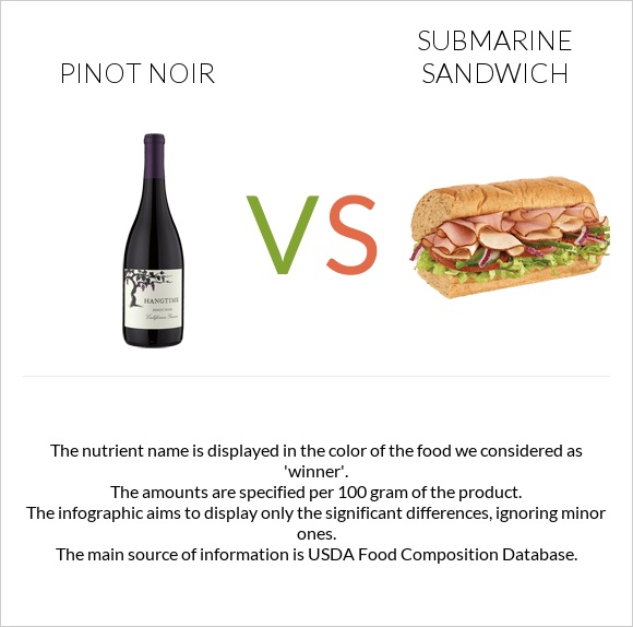 Pinot noir vs Submarine sandwich infographic