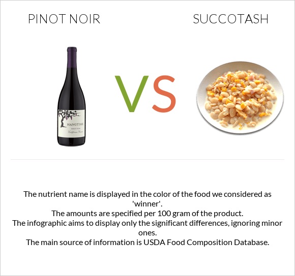 Pinot noir vs Succotash infographic