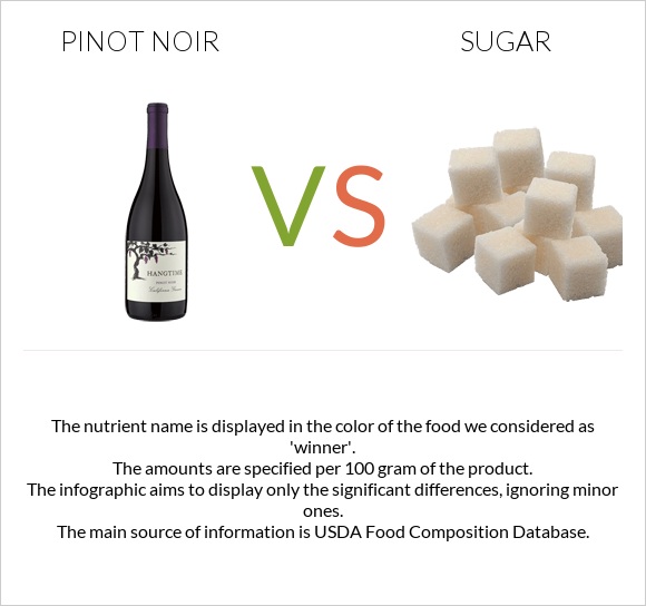 Pinot noir vs Sugar infographic