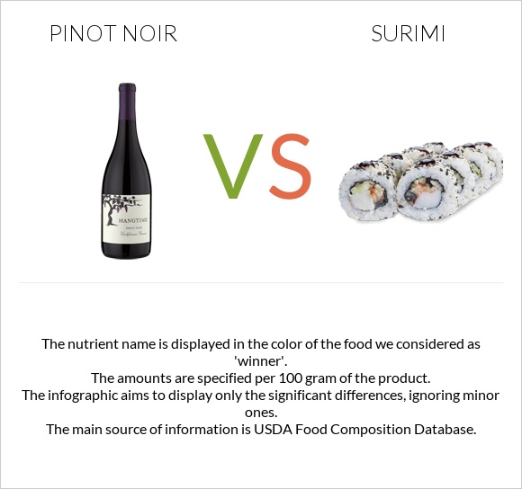 Pinot noir vs Surimi infographic