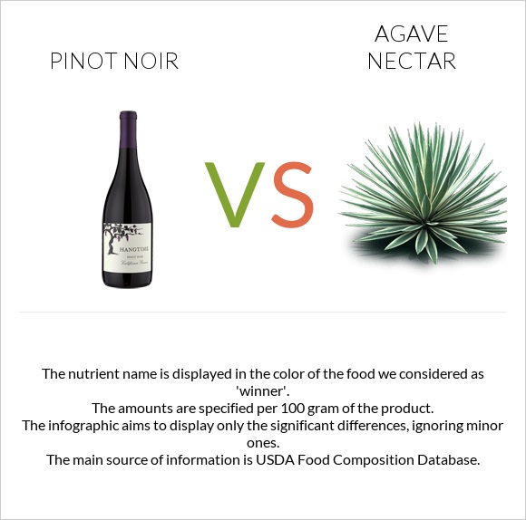 Pinot noir vs Agave nectar infographic