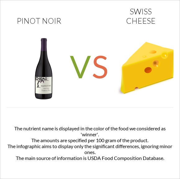 Pinot noir vs Swiss cheese infographic