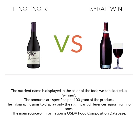 Pinot noir vs Syrah wine infographic