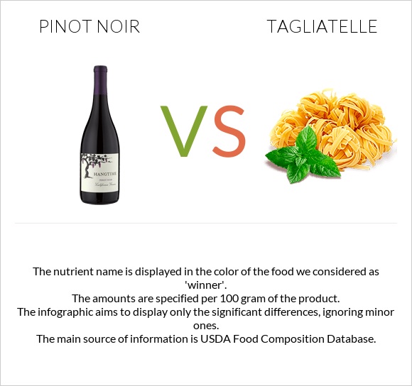 Pinot noir vs Tagliatelle infographic