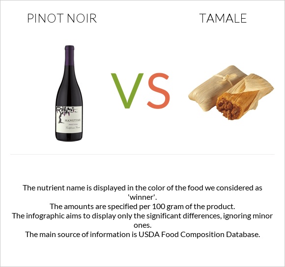 Pinot noir vs Tamale infographic