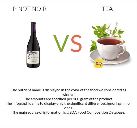Pinot noir vs Tea infographic