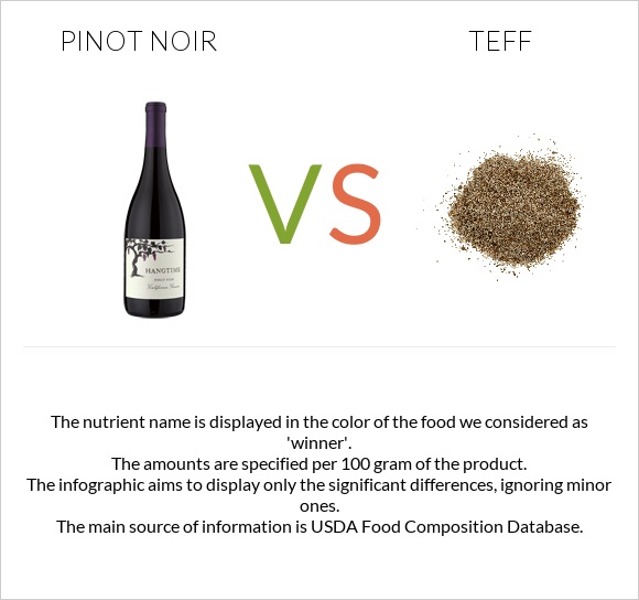 Pinot noir vs Teff infographic