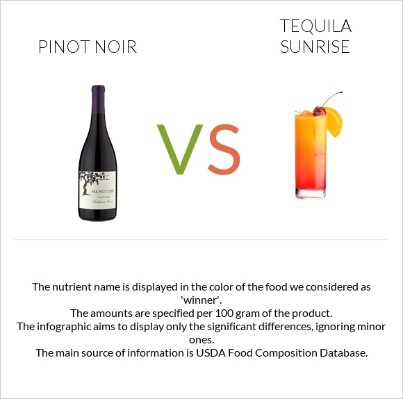 Пино-нуар vs Tequila sunrise infographic