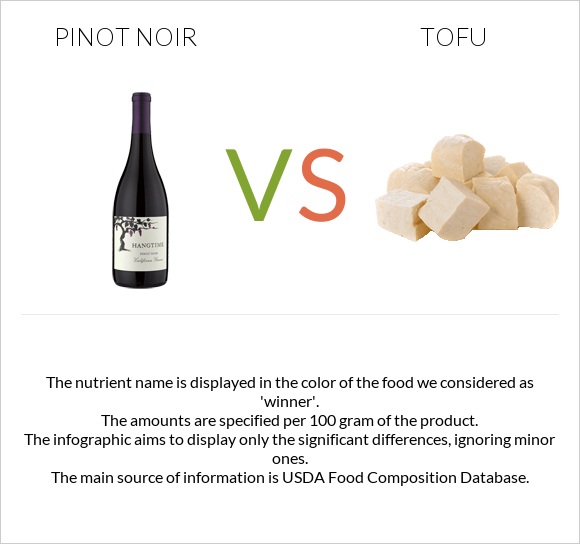 Pinot noir vs Tofu infographic