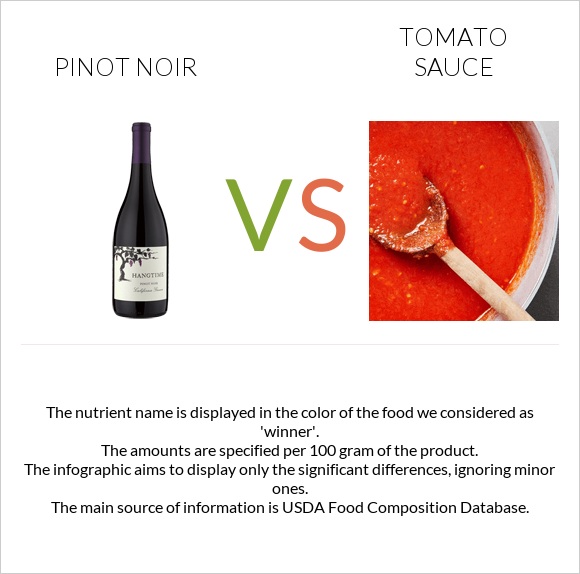 Pinot noir vs Tomato sauce infographic