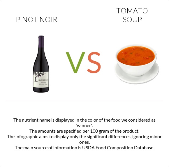 Pinot noir vs Tomato soup infographic