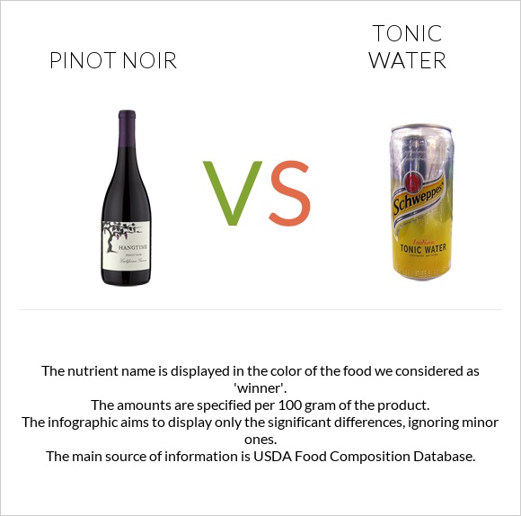 Pinot noir vs Tonic water infographic