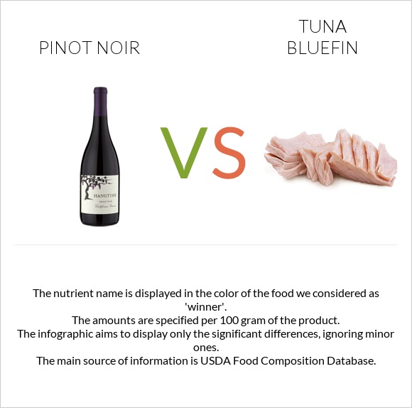 Pinot noir vs Tuna Bluefin infographic
