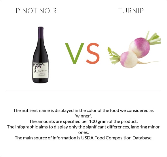 Pinot noir vs Turnip infographic