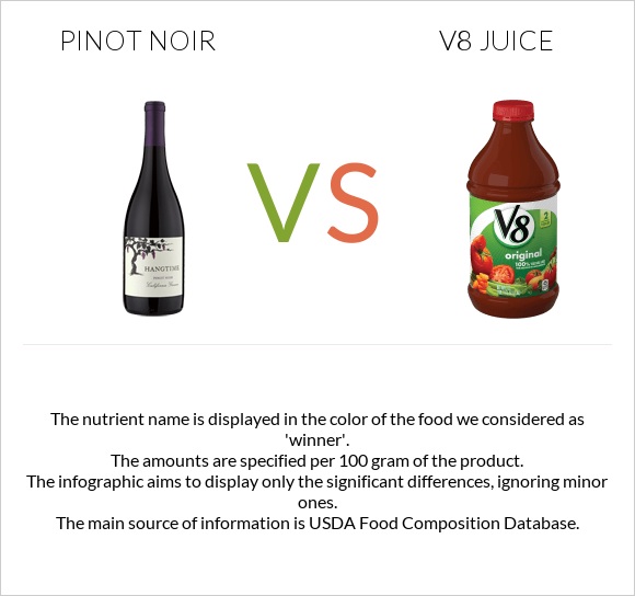 Пино-нуар vs V8 juice infographic