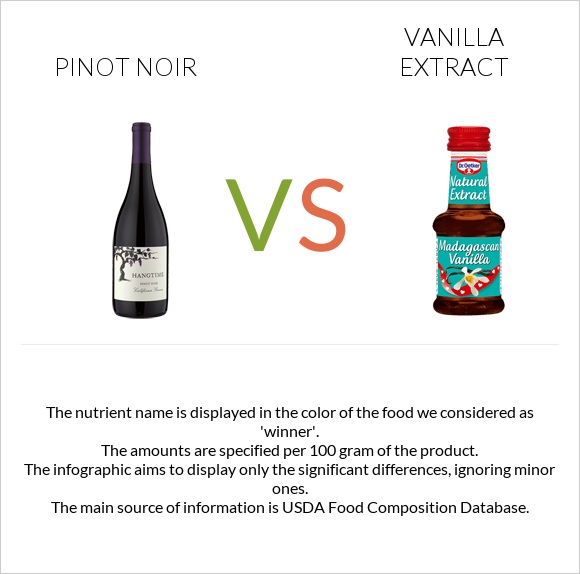Pinot noir vs Vanilla extract infographic