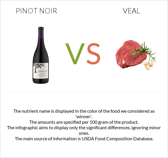 Pinot noir vs Veal infographic