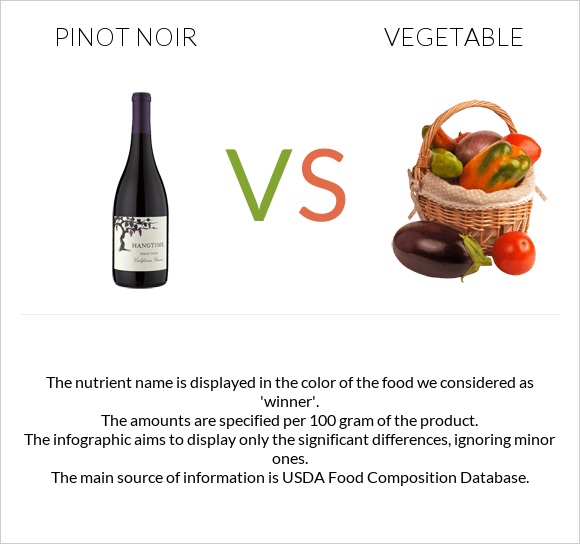 Pinot noir vs Vegetable infographic