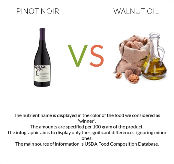 Pinot noir vs Walnut oil infographic