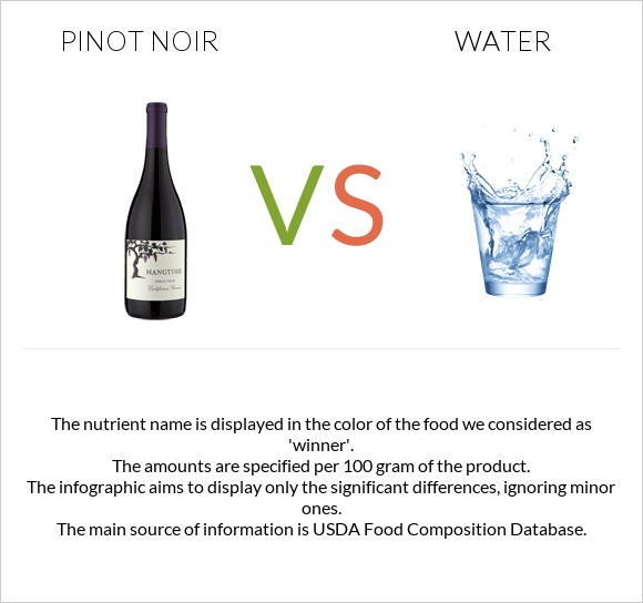 Pinot noir vs Water infographic