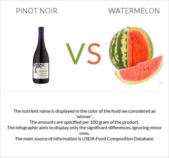 Pinot noir vs Watermelon infographic