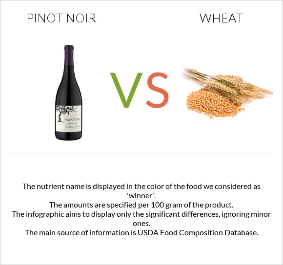 Pinot noir vs Wheat  infographic
