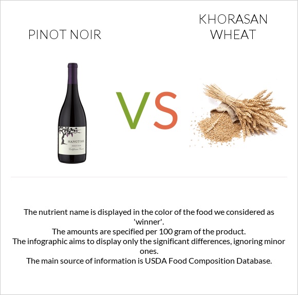 Pinot noir vs Khorasan wheat infographic