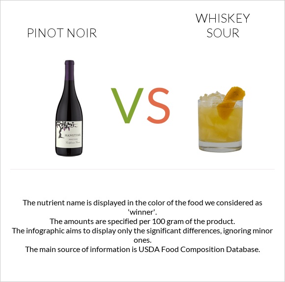 Пино-нуар vs Whiskey sour infographic