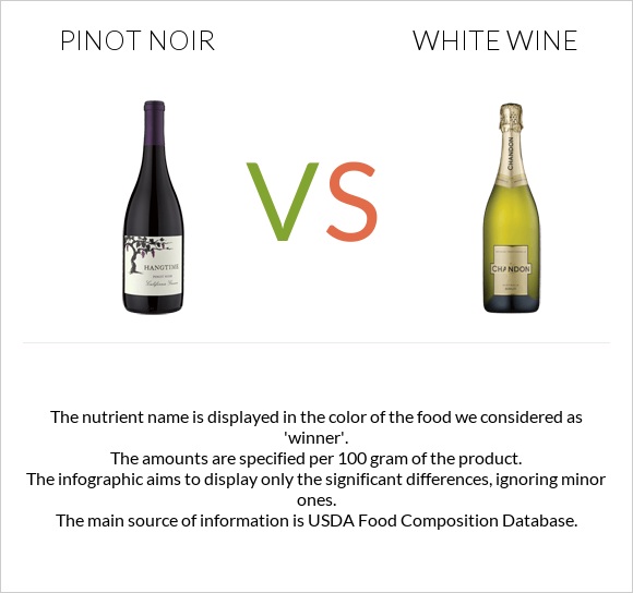 Pinot noir vs White wine infographic
