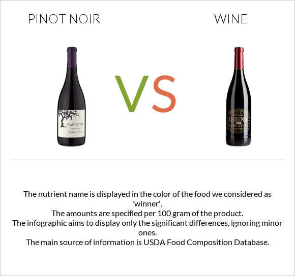 Pinot noir vs Wine infographic