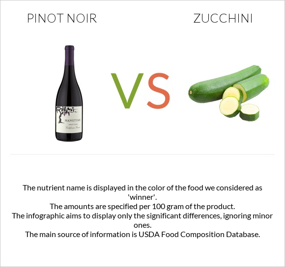 Pinot noir vs Zucchini infographic