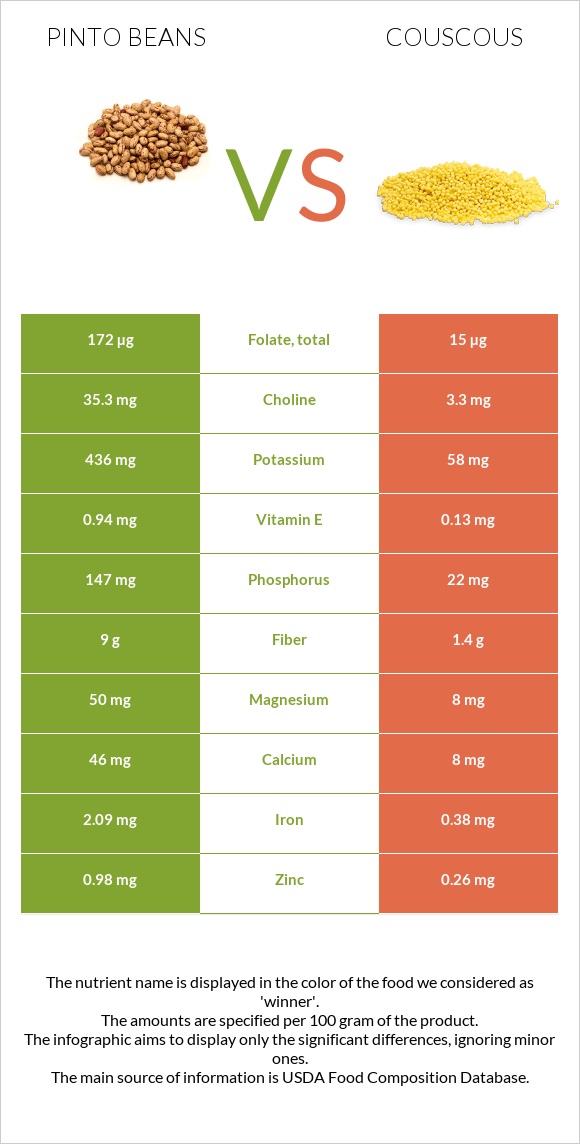 Պինտո լոբի vs Կուսկուս infographic