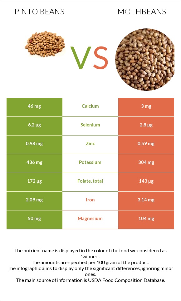 Պինտո լոբի vs Mothbeans infographic