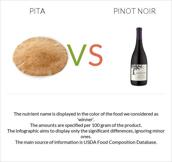 Pita vs Pinot noir infographic