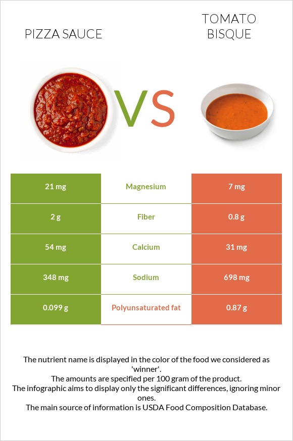 Pizza sauce vs Tomato bisque infographic