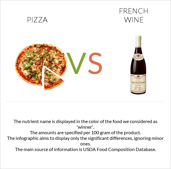 Pizza vs French wine infographic