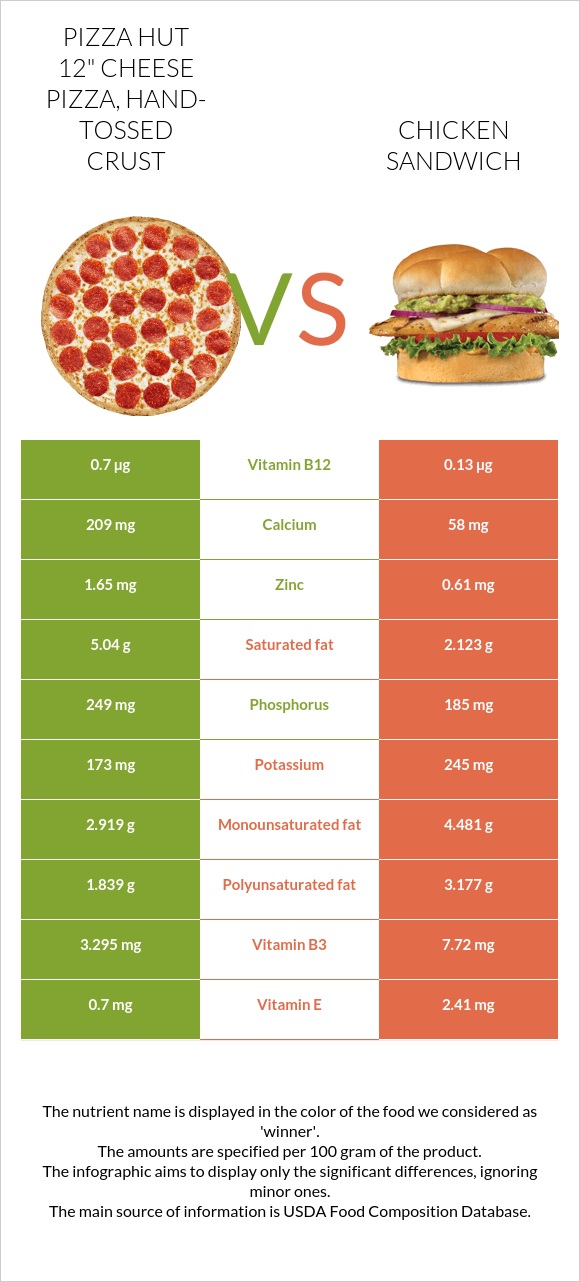PIZZA HUT 12